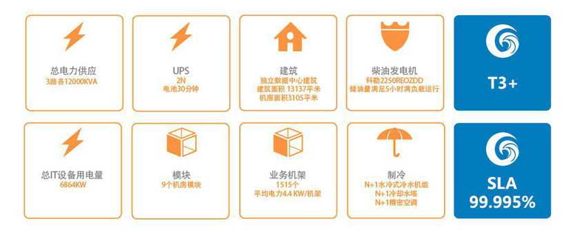 廣州蓮花山數據中心介绍4.jpg 廣州蓮花山數據中心介绍4.jpg
